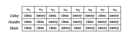 Table 2.1